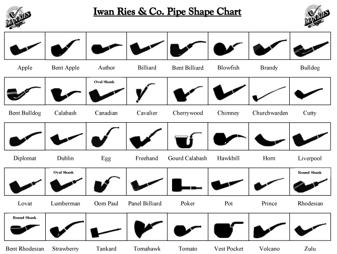 Pipe Shape Chart | Iwan Ries & Co.